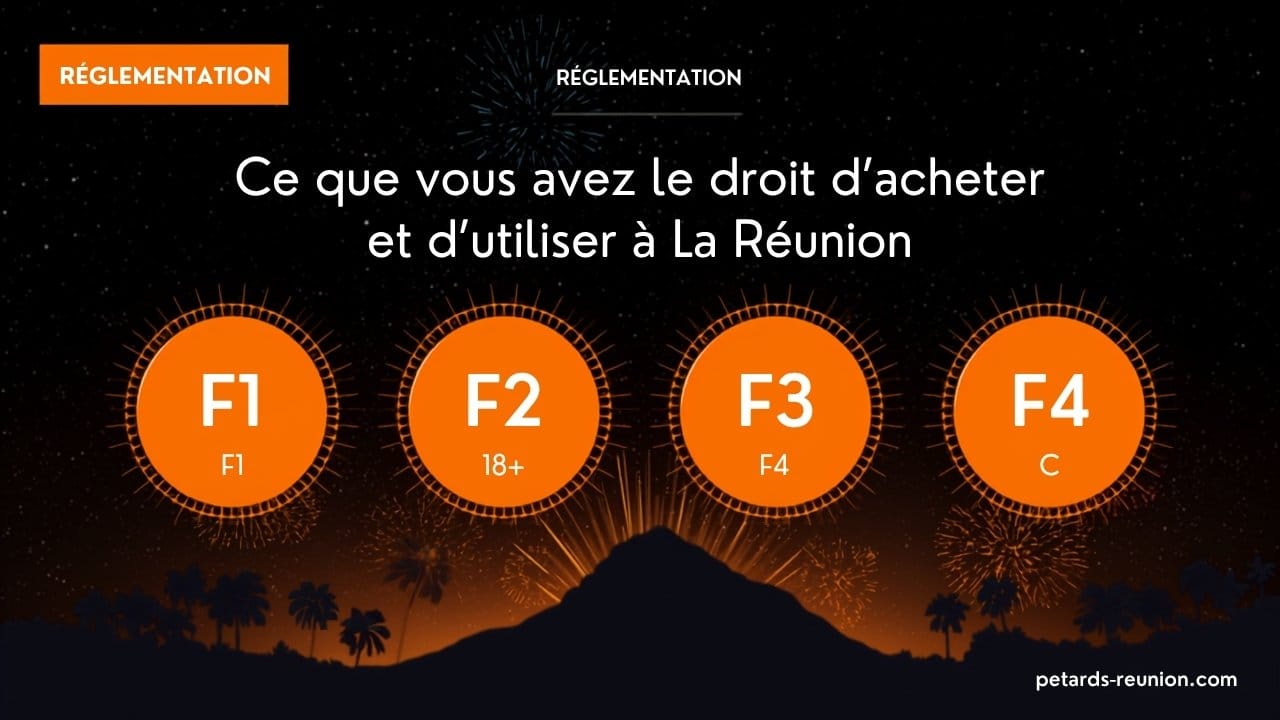 Catégories F1 F2 F3 F4 des feux d'artifice à La Réunion