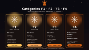 Catégories F1 F2 F3 F4 des feux d'artifice à La Réunion