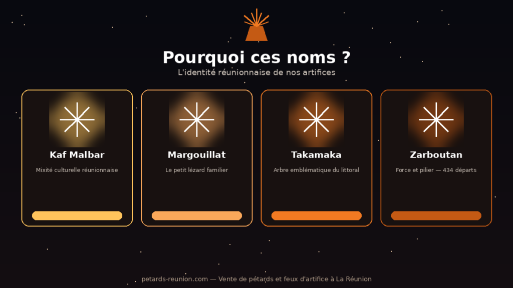 Pourquoi nos artifices s'appellent Takamaka Margouillat Kaf Malbar